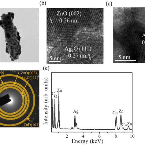 Xps Analysis Of The Znoag O Composite Nanorods A Survey Scan