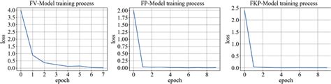 基于神经网络的手指三模态多级特征编码融合方法 Fusion Method Of Finger Trimodal Multilevel