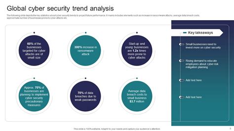 Implementing Strategies To Mitigate Cyber Security Threats Powerpoint