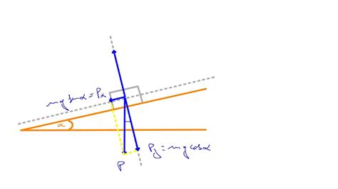Plano Inclinado Ejemplo 2 Youtube
