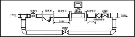 气体涡轮流量计安装要求和日常维护 气体涡轮流量计气体涡轮流量传感器智能气体涡轮流量计 江苏天信仪表有限公司