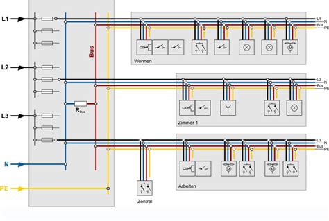 Stromkreisverteiler Elektro Leitungen Verteiler Baunetz Wissen