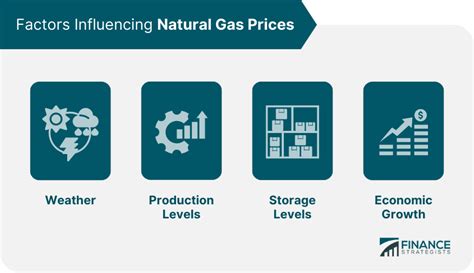 Natural Gas ETF | Definition, Types, Evaluation, Steps to Invest