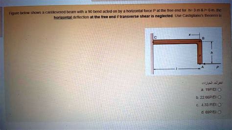 Solved Figure Below Shows A Cantilevered Beam With A Bend Acted