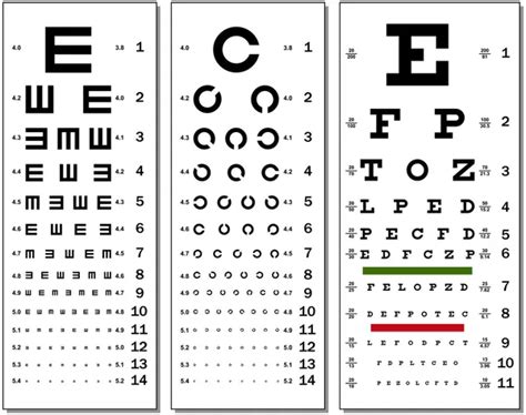 Snellen Eye Test Chart Stock Vector Happyroman