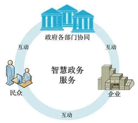 中国电子政务网 信息化 政府信息化 数字政府怎么建？