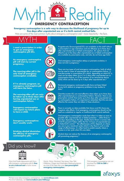 Top 8 Myths About Emergency Contraception Infographic Chicago Tribune