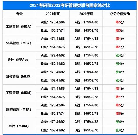 2022年如何申请mba？给你一份简单实用的mba报考指南 知乎