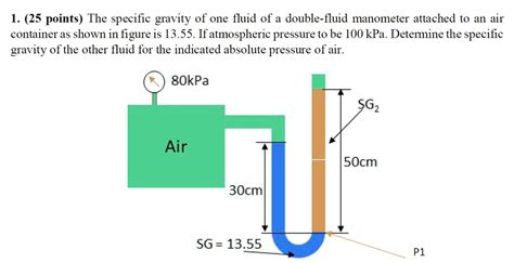 Solved Texts Points The Specific Gravity Of One Fluid Of A