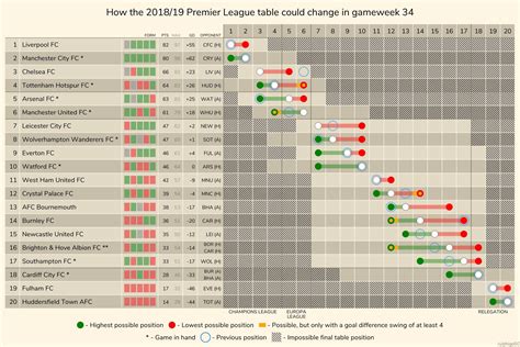 Pl Table Predictor 4