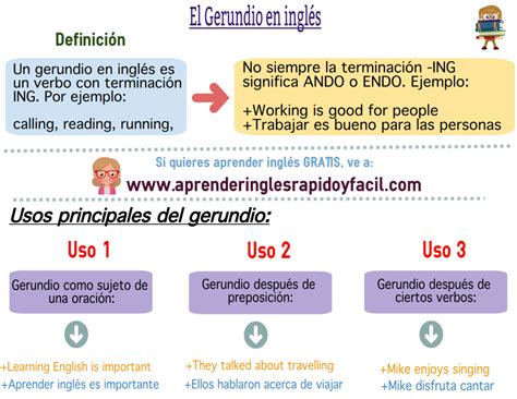 Verbos En Ingles Uso Del Gerund Y Ejemplos Comunes Images Images