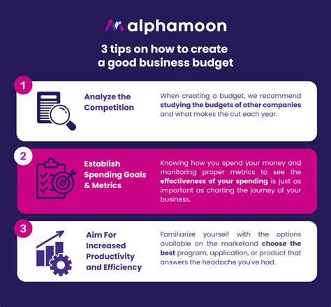 How To Allocate Application Of Ai In Your Budget Alphamoon