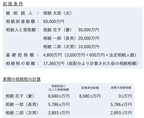 【1億6000万円非課税！】相続における配偶者控除をわかりやすく解説 みなと相続コンシェル