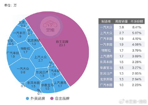 新能源周销量｜ 8月第四周 外资品牌 知乎