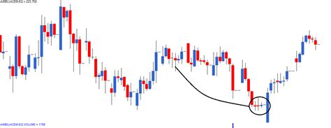 Single Candlestick patterns (Part 2) – Varsity by Zerodha