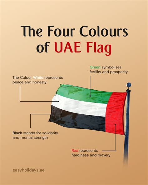 UAE Flag: Symbol of Arab Unity