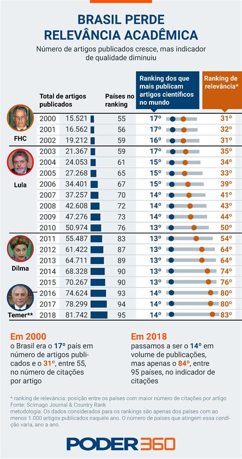 O peso das universidades federais no orçamento federal