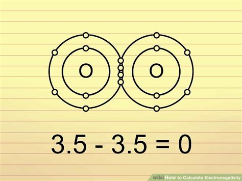 3 Clear And Easy Ways To Calculate Electronegativity WikiHow