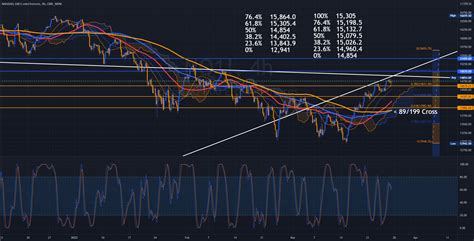 Nq Hr Intermediate Draw For Cme Mini Nq By Hk L Tradingview