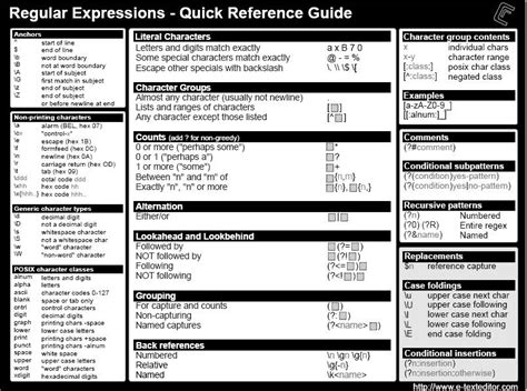 Regular Expression Cheat Sheets