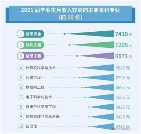 2023年预计1158万高校毕业生就业压力严峻 3DM网游