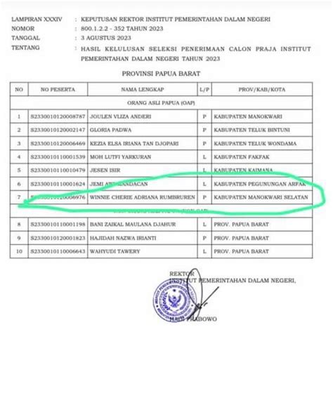 Putra Putri Papua Barat Lolos Ipdn Ta Orang Tua Sampaikan