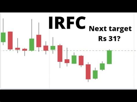 Irfc Share Latest News Irfc Stock Analysis For Next Target On Charts