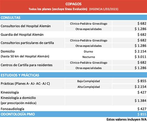 Aumento De Copagos Notas Plan M Dico Con Vos Hospital Alem N