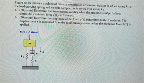 Solved Figure Below Shows A Machine Of Mass M Mounted On A