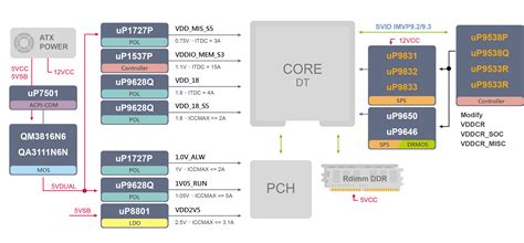 Motherboard UPI Semi