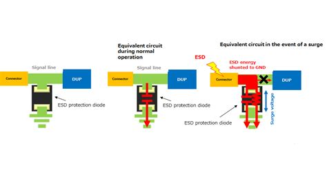 Basics Of Tvs Diodes Esd Protection Diodes Toshiba Electronic