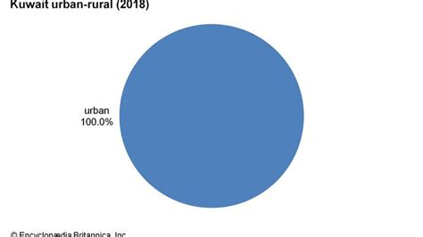 Kuwait - Climate | Britannica