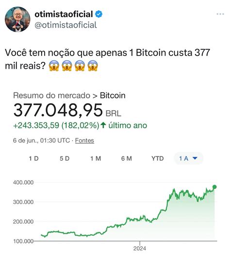 E Digo Mais N O Vai Demorar Muito Para Bitcoin Atingir Os R Mil