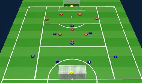 Football Soccer Counter Pressing 1 Tactical Counter Attack Moderate