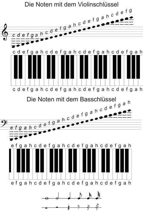 Harmonilehre Tutorial Hilfe Anleitung Klavier Lernen Musik Lernen