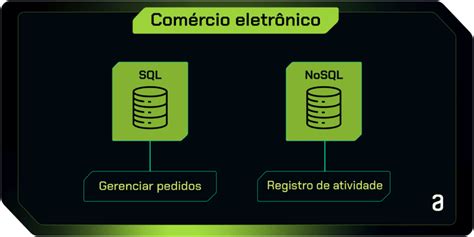 SQL O que é quais os comandos e como utilizar Alura