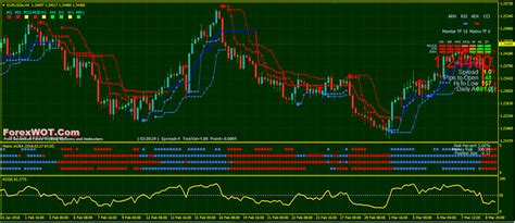 Forex High Probability Trade Setups With Matrix Acra System Forex