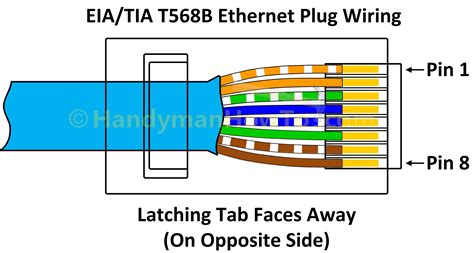 Ethernet Wiring Diagram 568b 568b Rj45 Cat5 Tia Ieee Valid