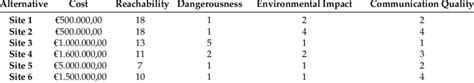 Evaluation Matrix Download Table