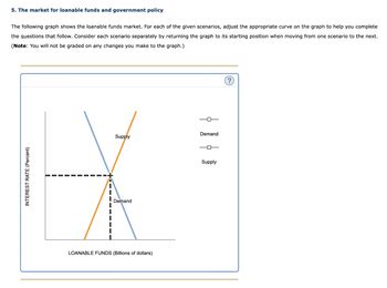 Answered The Following Graph Shows The Loanable Bartleby