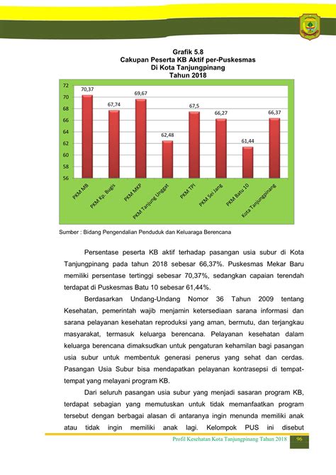 Laporan Tahunan Dinas Kesehatan Kota Tanjungpinang Octaviatina