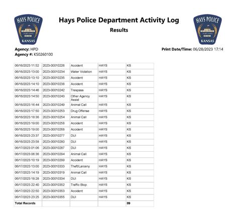 Hays PD Activity Log June 11 17