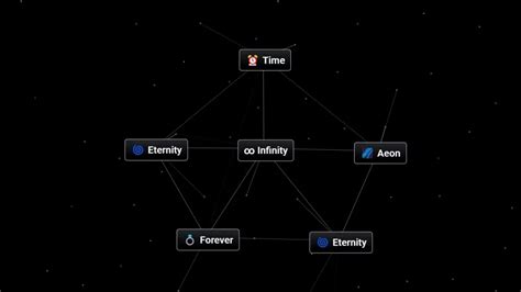 How To Make Infinity In Infinite Craft - Gamer Tweak