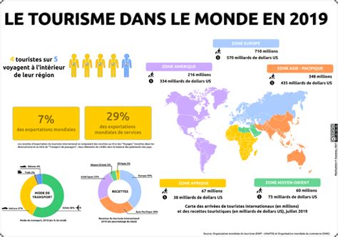 Le Tourisme En 2019 Latelier Dhg Sempai