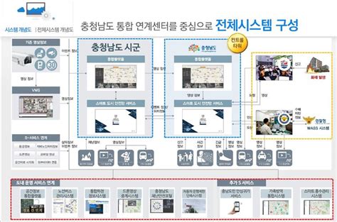 충남도 충남 스마트시티 광역 통합플랫폼 구축사업 착수 건축도시정책정보센터 Aurum