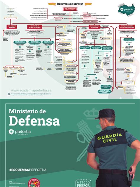 Esquema Ministerio De Defensa 2022 Pdf