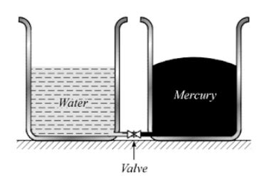 Two Identical Containers Are Open At The Top And Are Connected At The