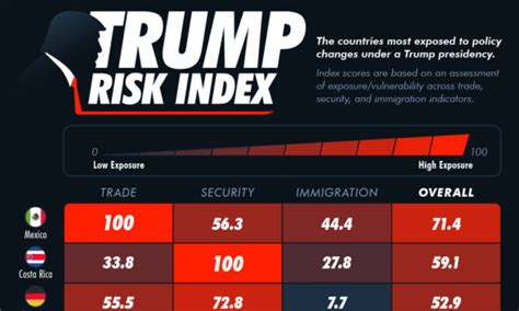 Visualizing R&D Investment by the 10 Biggest Nasdaq Companies 