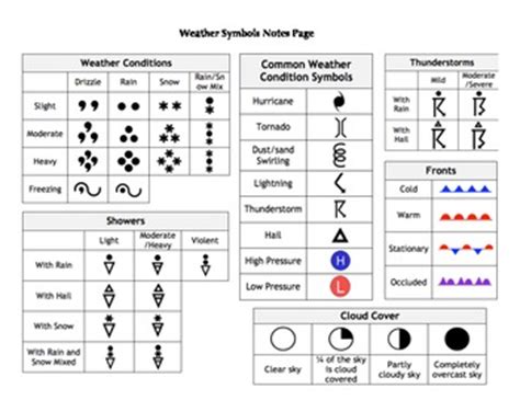 Free Weather Symbols, Download Free Weather Symbols png images, Free ...