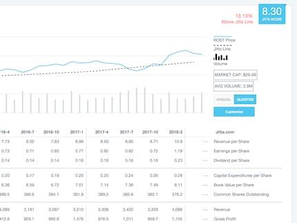 customize it however you want add your favorite financial indicators and arrange them however ...